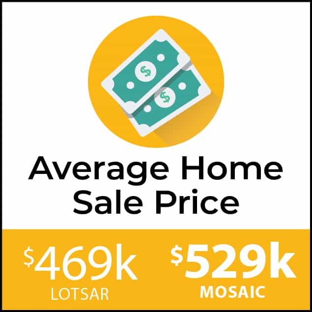 About Mosaic Realty Asheville NC Realtors, Real Estate Services